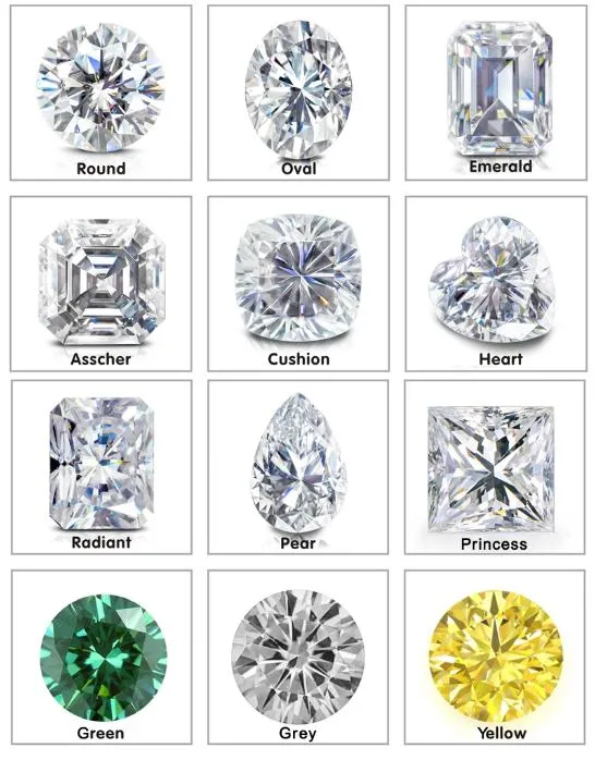 0.8-2.9mm De White Vvs Round Cut Loose Moissanite Melee Gemstone