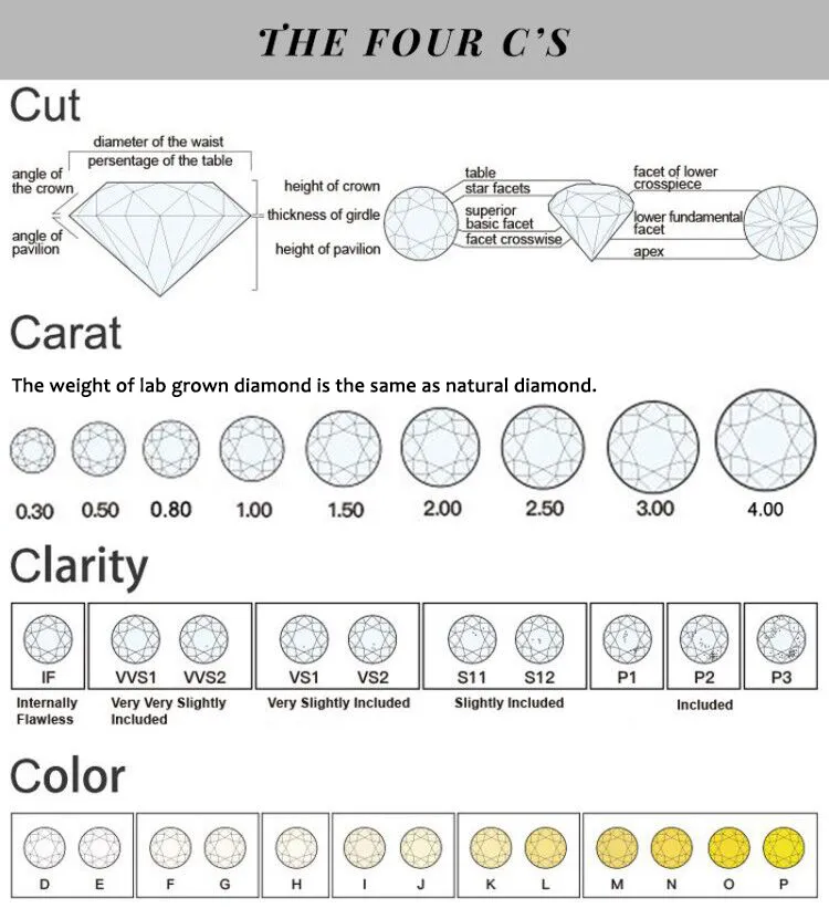 0.8-2.9mm De White Vvs Round Cut Loose Moissanite Melee Gemstone
