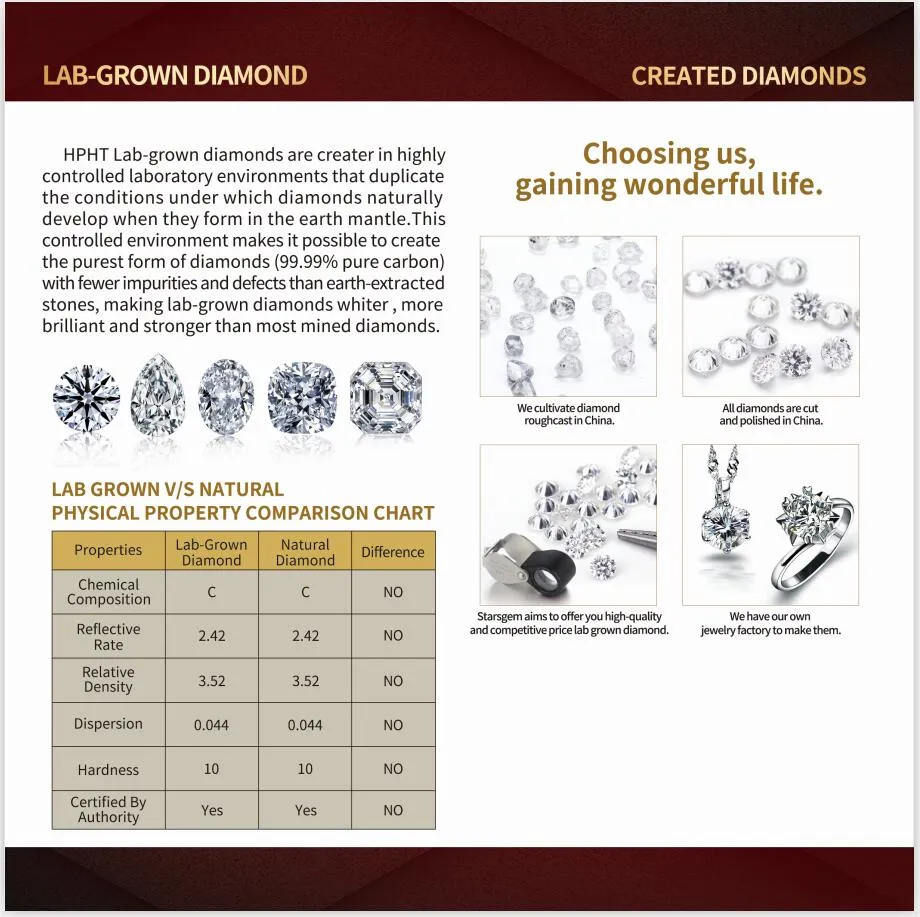 1 Carat 0.8mm Round Def Vs Hpht Lab Grown Diamond