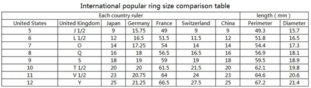 925 Silver Jewelry Baguette White CZ Classic Diamond Ring Design