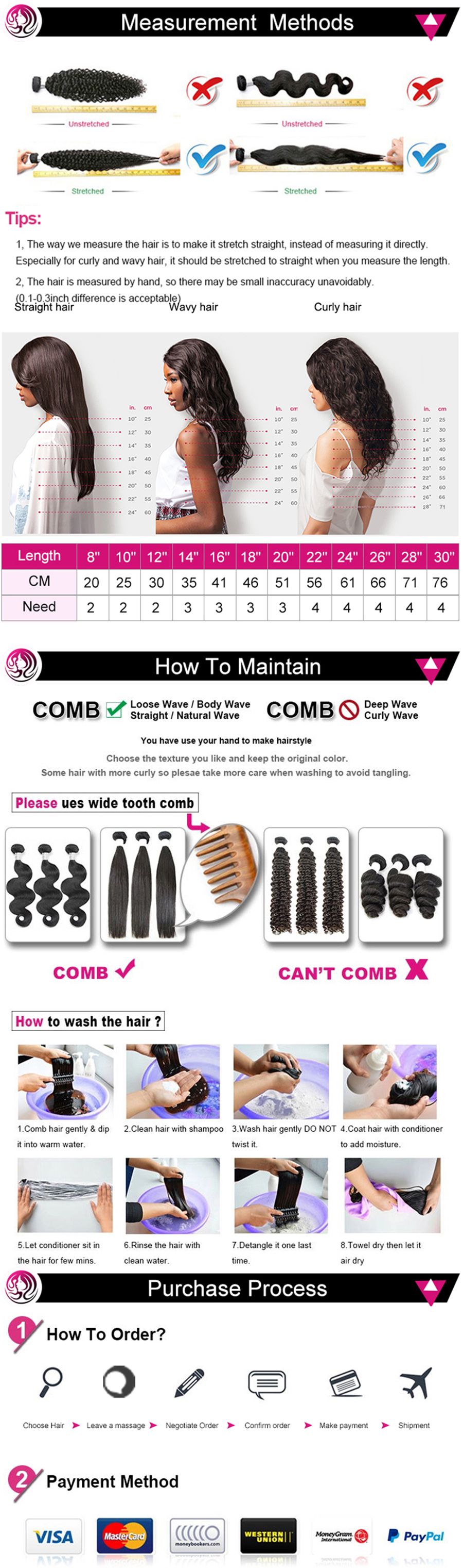 Angelbella 10A 11A Fumi Super Double Drawn Virgin Indian Human Hair Pixie Curls 3 Bundles with Lace Frontal Closure