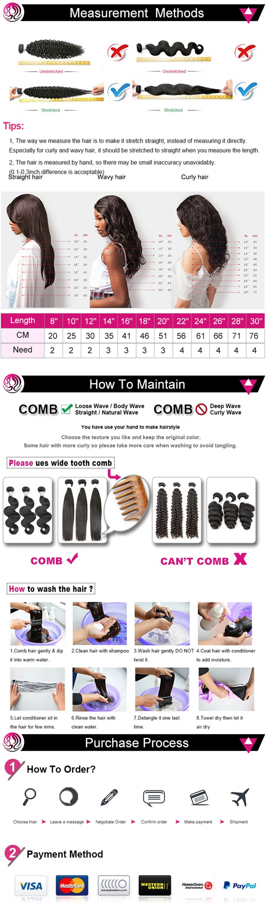 Angelbella Wholesale Price Raw Hair Waterwet Curl 13X5 Lace Wig 180% Density Freestyle Black Girl Summer Hairstyle