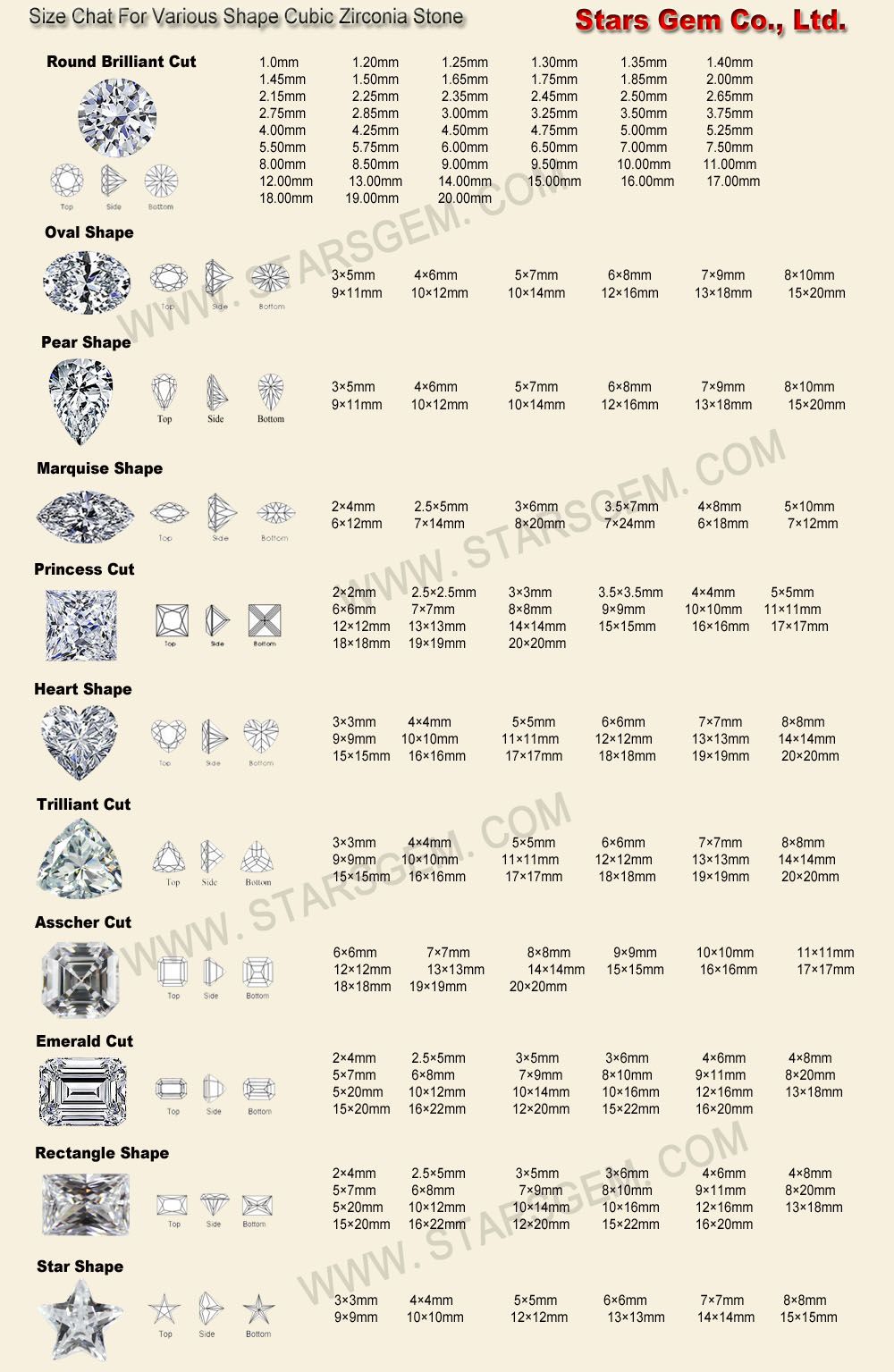 Atificial Synthetic Turquoise Gemstones
