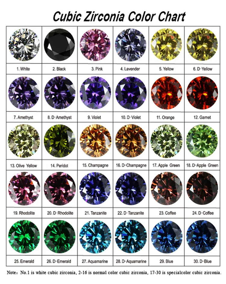 Cubic Zirconia Apple Green Color Cushion Cut CZ for Fashion Wholesale Jewelry Ring Making