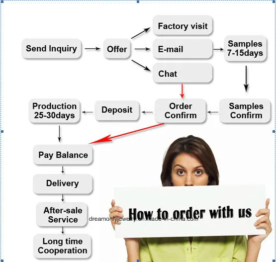 Custom 925 Silver Ring Top Quality Rhodium Plated Silver Wedding Ring