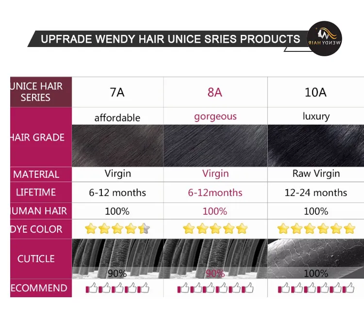 Hot Seller Unprocessed Virgin Human Hair Lace Closure