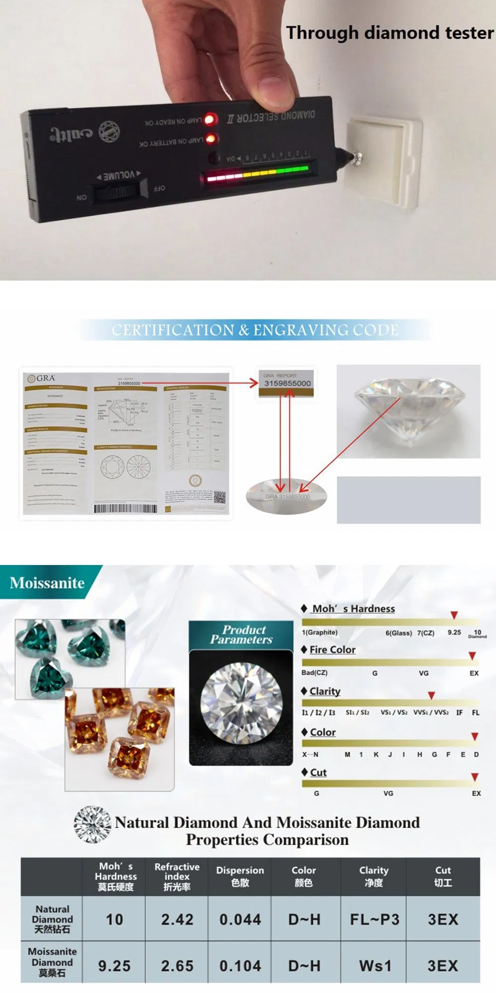 Hq Gems Gra Certificate 10X14mm Excellent Cut D Vvs1 6 Carat Octagon Loose Diamond Moissanite