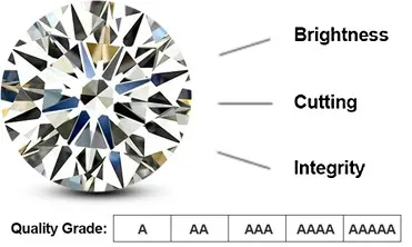 Octgon Cut Cubic Zirconia Ice Cut Gemstone Aqua Blue