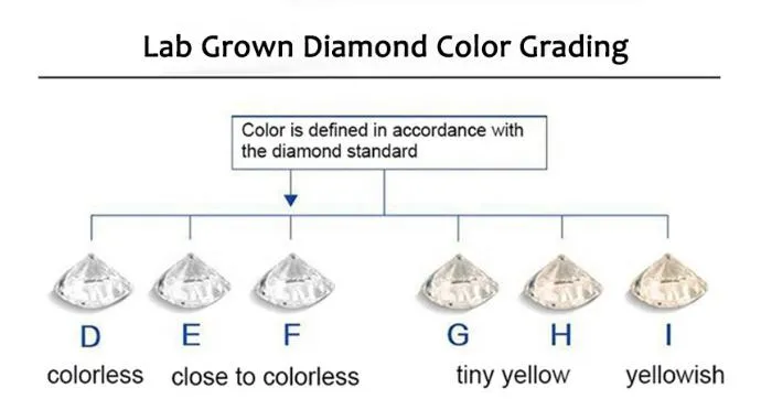 Promotion Price Def White Color Oval Cut Moissanite Diamond Loose Gemstones Diamond for Ring Making