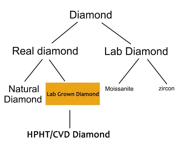 Wholesale Price 1CT Marquise Shape 5X10mm Moissanite Stone