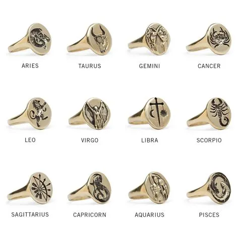 Zodiac Sign 925 Sterling Silver Ring Fashion Jewelry Jewellery